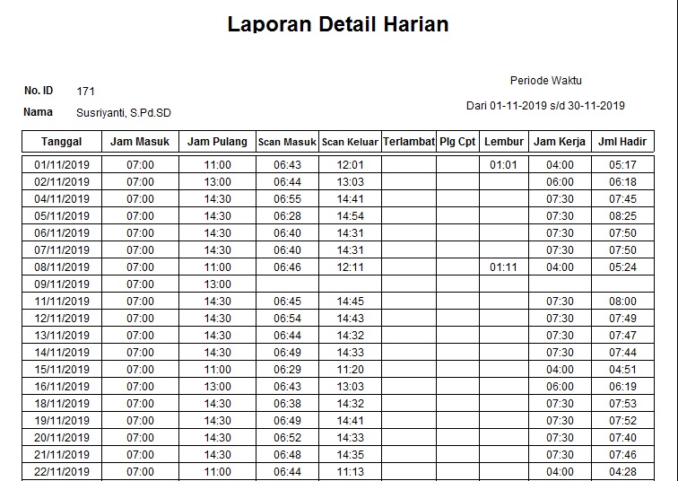 Jual Mesin Absensi Wajah